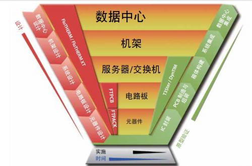 電子產品熱設計領域面臨的以下 10 個關鍵難題 電子產品熱設計領域面臨的以下 10 個關鍵難題