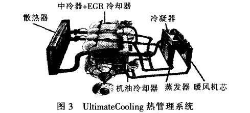 現(xiàn)代汽車(chē)熱管理系統(tǒng)研究進(jìn)展