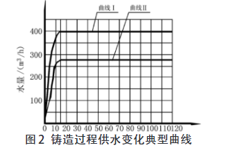 鋅電解鼓風式風機故障分析與改進措施 鋅電解鼓風式風機故障分析與改進措施
