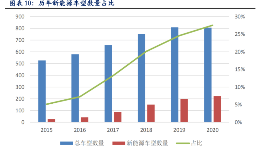 汽車熱管理行業專題報告:新能源汽車熱管理迎產業春風(上) 汽車熱管理行業專題報告:新能源汽車熱管理迎產業春風(上)
