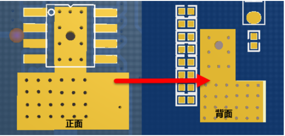PCB設計中的熱設計的規劃