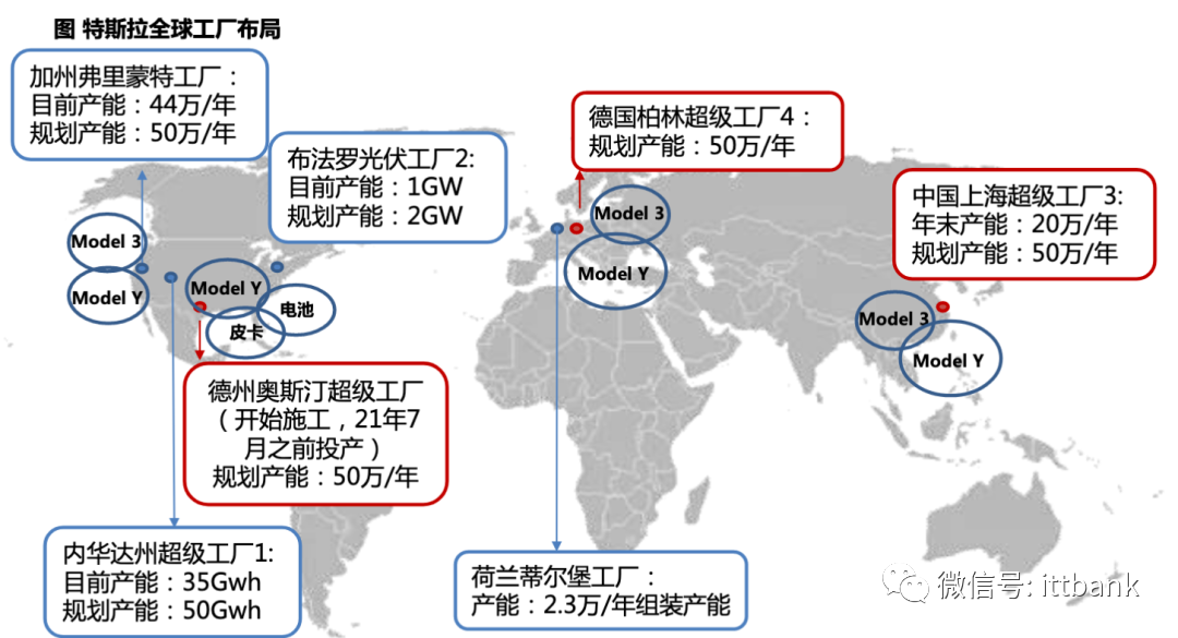特斯拉產業鏈全景圖 特斯拉產業鏈全景圖