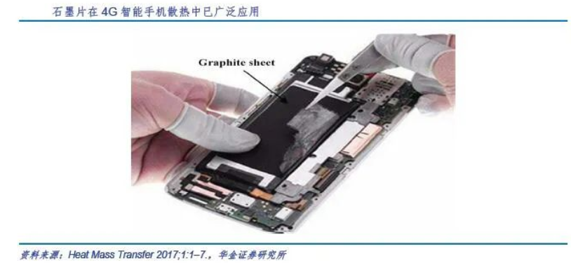 5G高速發展，散熱材料“很熱”