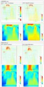 flotherm系統模型緊貼求解域的問題以及系統溫升公