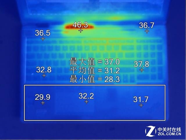 科技往事:探討筆記本電腦的散熱設計