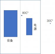 模型化思想 模型化思想