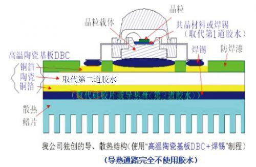 高溫陶瓷基板