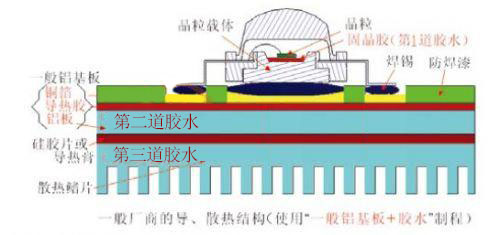 鋁基板涂抹導熱膏