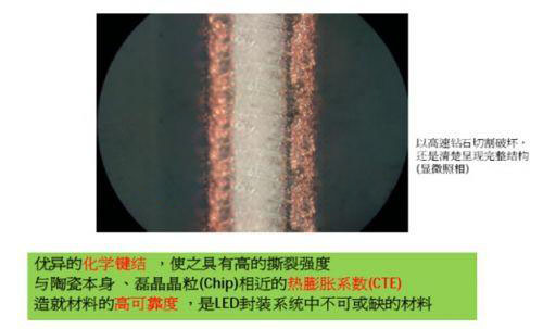 高溫陶瓷基板DBC的縱剖面結構